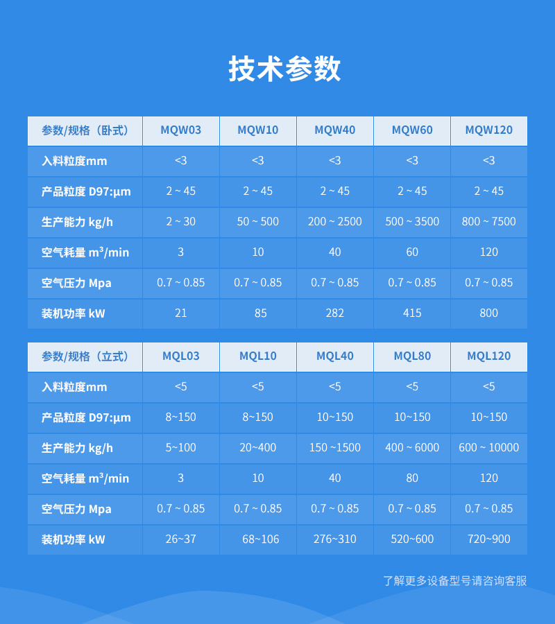 流化床式氣流磨產品參數(shù)